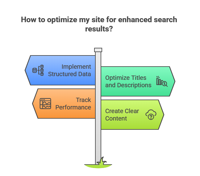 Optimization steps for the best SEO platform for small business websites